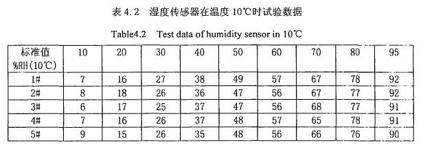 環境試驗箱系統量值標定