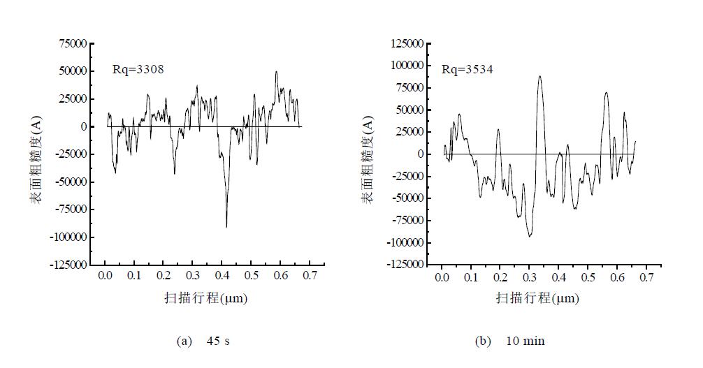 微弧氧化陶瓷層